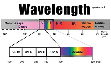 تست یووی (uv) عینک آفتابی چیست؟؟